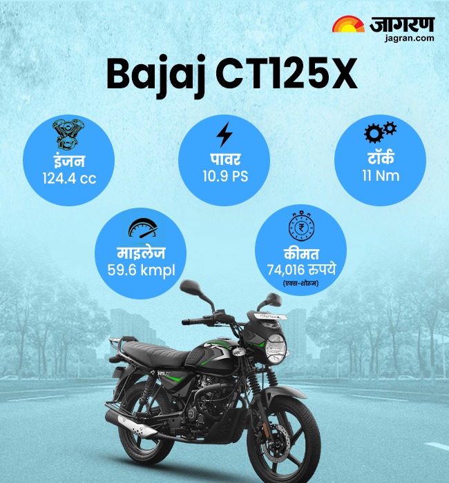 Bajaj CT125X